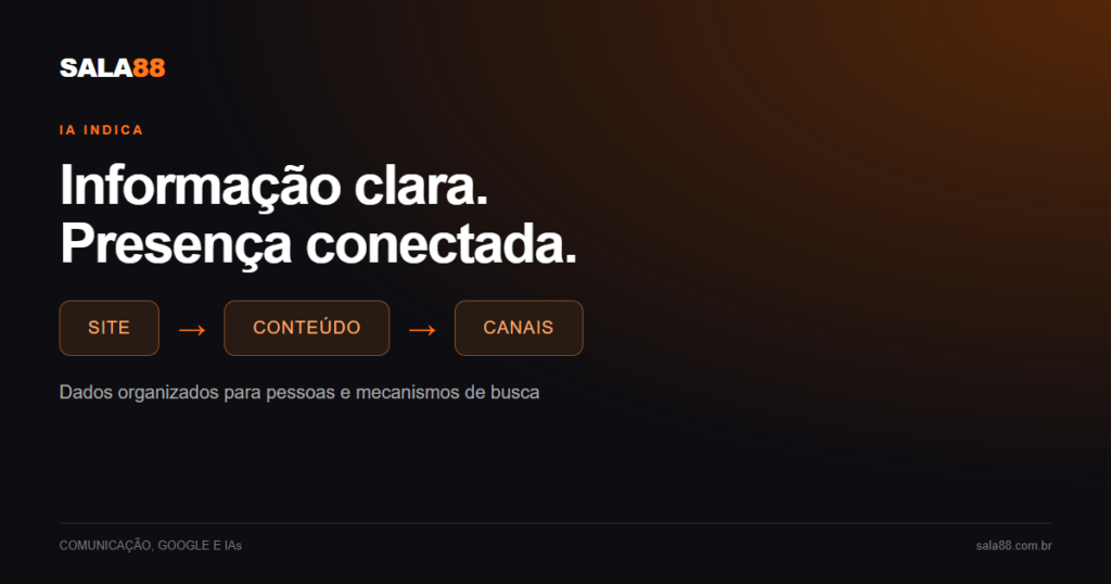 Diagrama editorial do IA Indica ligando site, conteúdo e canais